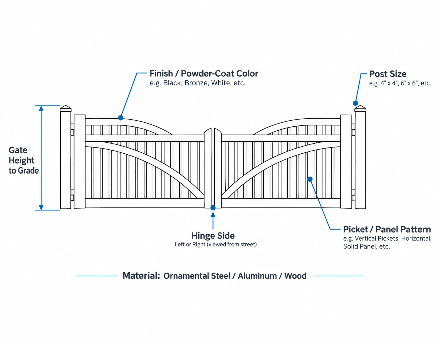 HOA gate submittal diagram labeling height, finish, post size, picket pattern, hinge side, and material
